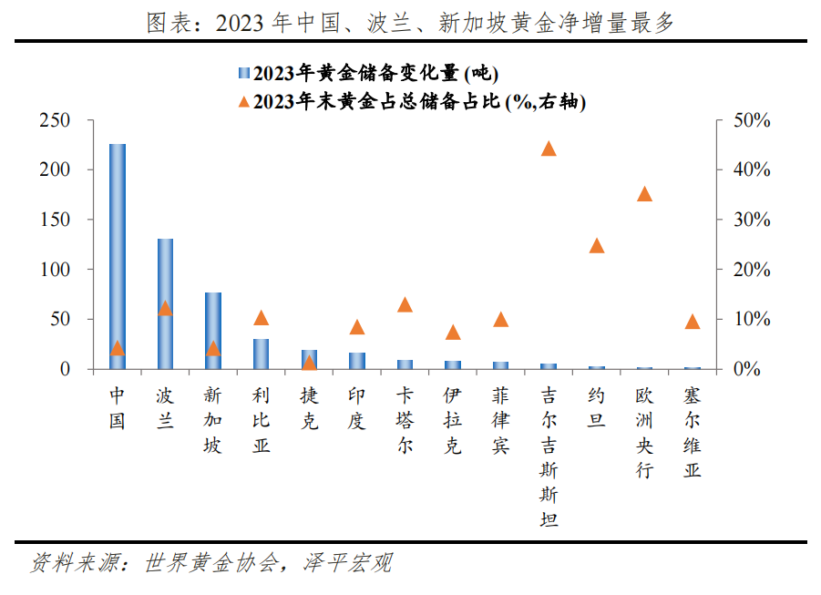 金价为何屡创新高？未来向何处去？——大类资产系列