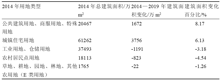 科研创新 | 基于深度学习的建筑识别技术在规划实施监测评估中的应用 科研创新 | 基于深度学习的建筑识别技术在规划实施监测评估中的应用