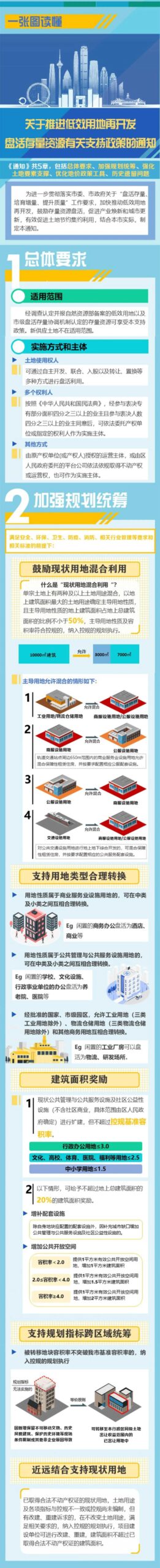 一图读懂:天津市关于推进低效用地再开发盘活存量资源有关支持政策(试点城市) 一图读懂:天津市关于推进低效用地再开发盘活存量资源有关支持政策(试点城市)