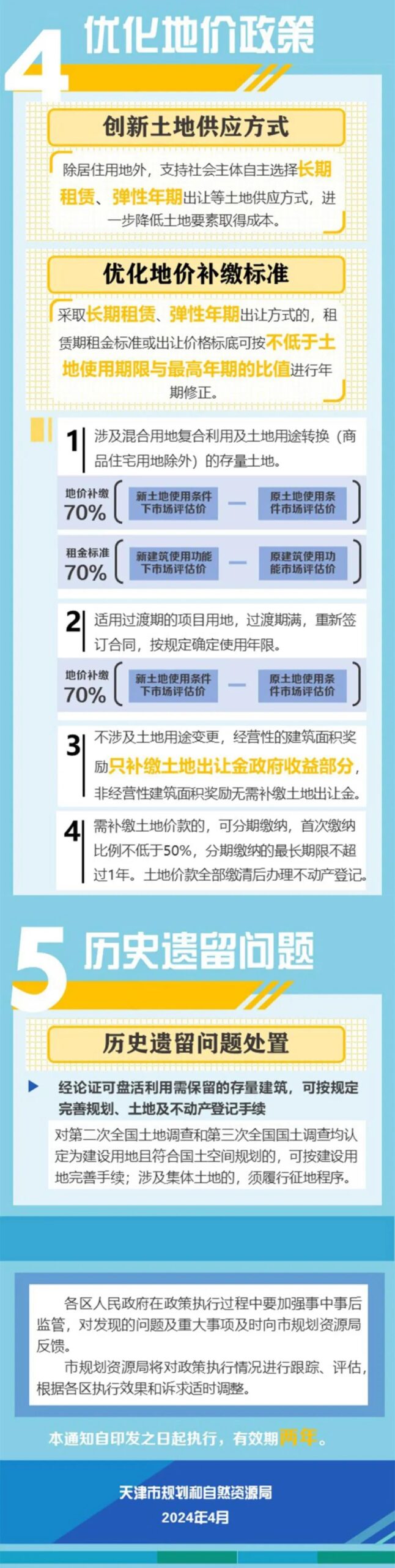 一图读懂:天津市关于推进低效用地再开发盘活存量资源有关支持政策(试点城市) 一图读懂:天津市关于推进低效用地再开发盘活存量资源有关支持政策(试点城市)