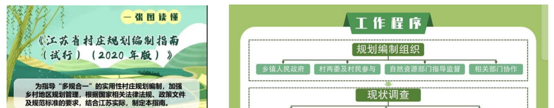 要闻 | 住建部:做好2024年全国村庄建设统计调查工作 要闻 | 住建部:做好2024年全国村庄建设统计调查工作