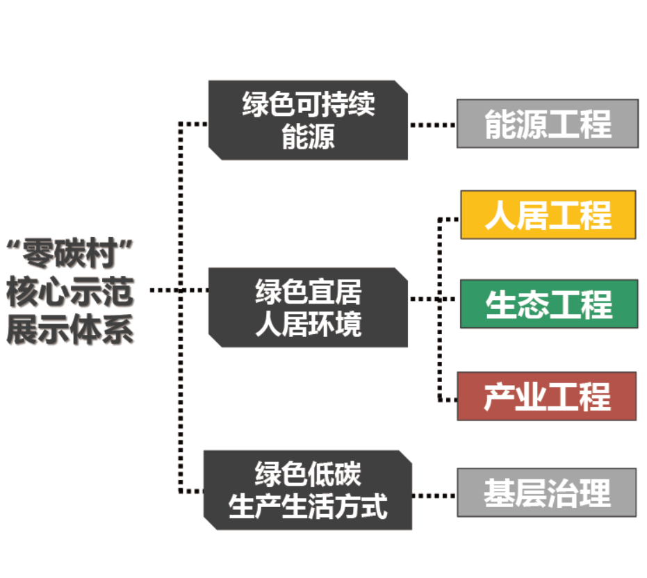学术报告 | 杨猛:以绿色低碳引领农村人居环境连片改善提升 学术报告 | 杨猛:以绿色低碳引领农村人居环境连片改善提升