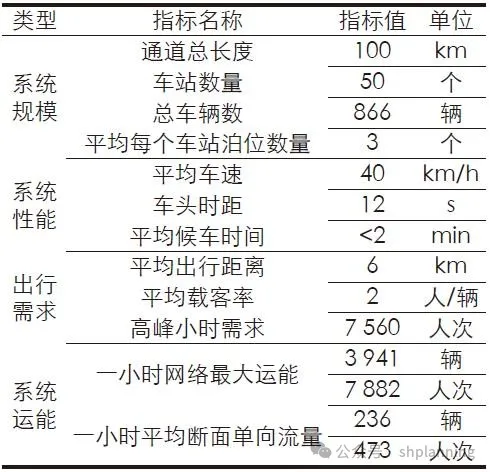 需求响应捷运服务在低密度地区的探索性研究