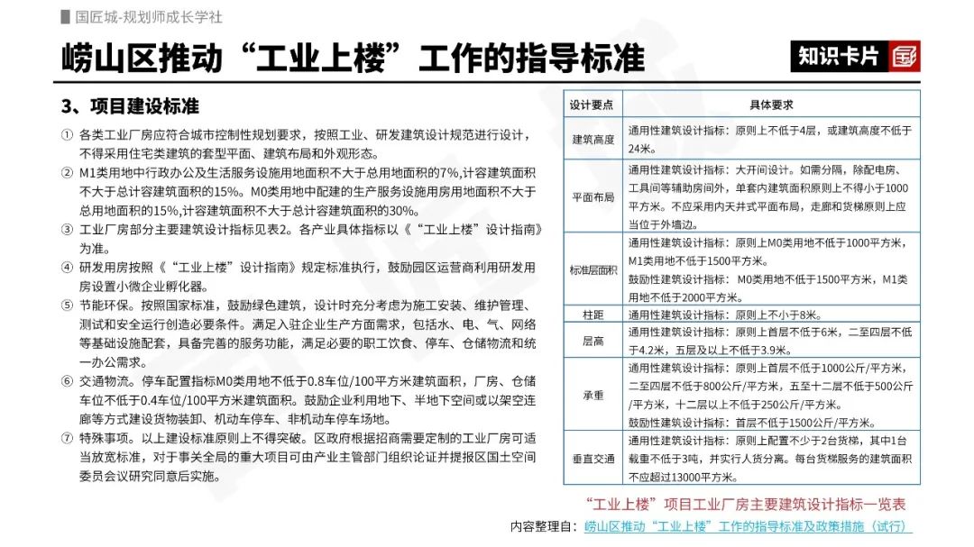 专题只是分享:工业上楼——相关文献,深圳、佛山、东莞、青岛、天津等城市“工业上楼”相关政策,“工业上楼”项目案例 | #工业上楼 专题只是分享:工业上楼——相关文献,深圳、佛山、东莞、青岛、天津等城市“工业上楼”相关政策,“工业上楼”项目案例 | #工业上楼
