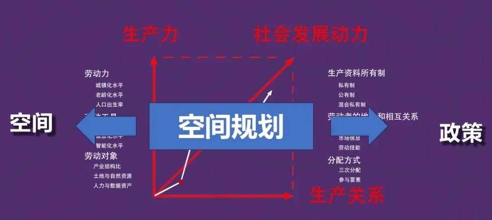 理论研究 | 袁昕:以新质城乡空间支撑经济社会高质量发展 理论研究 | 袁昕:以新质城乡空间支撑经济社会高质量发展