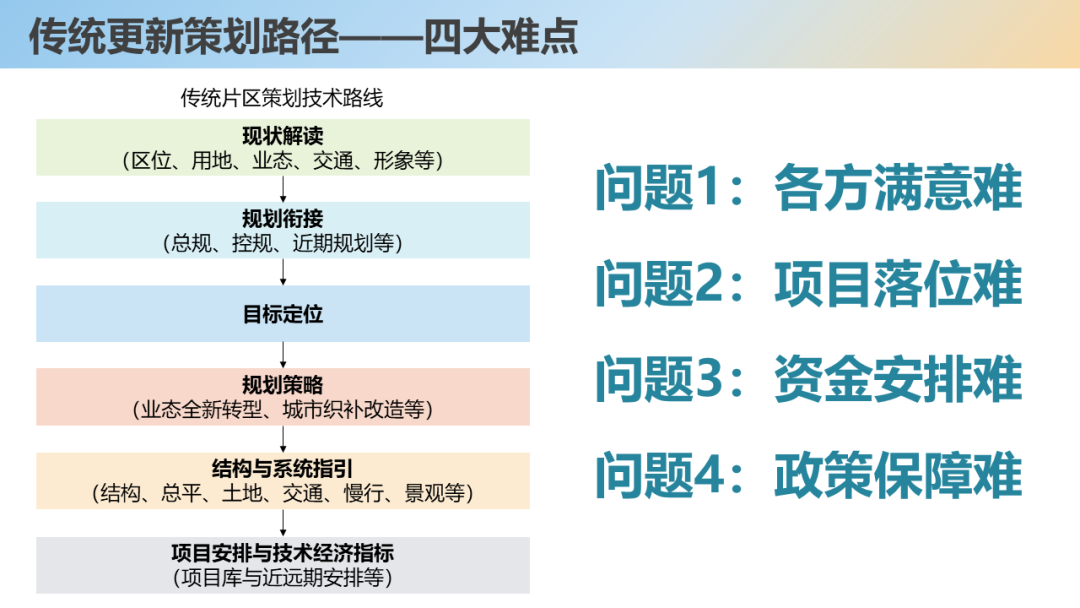 “人民城市，人民规划” | 第四届三院联合技术交流现场报道（上）
