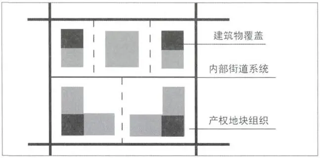 产权重组与空间重塑——土地产权地块视角下广州旧城形态更新研究 产权重组与空间重塑——土地产权地块视角下广州旧城形态更新研究