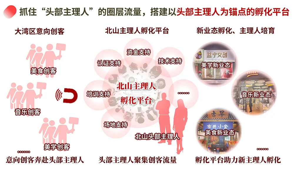 乡村振兴国际化范本，为何是北山村？