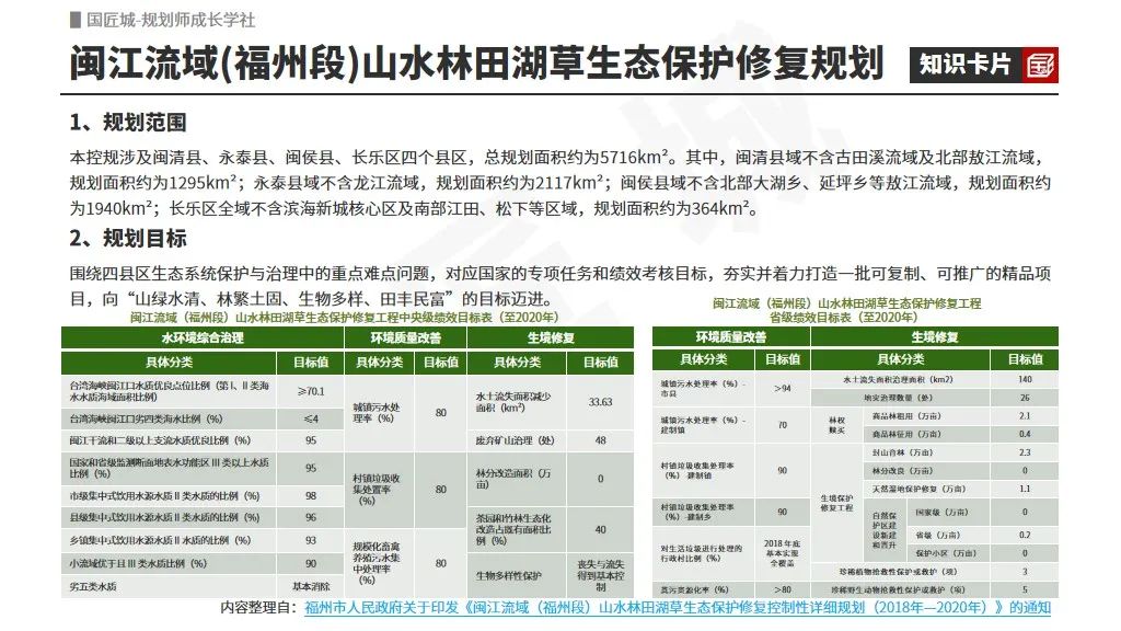 专题总结:山水工程——相关文献及政策,全国重要生态系统保护和修复重大工程“1+N”规划、山水林田湖草沙保护和修复工程规划案例推荐 专题总结:山水工程——相关文献及政策,全国重要生态系统保护和修复重大工程“1+N”规划、山水林田湖草沙保护和修复工程规划案例推荐