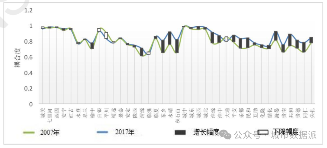 【国自科基金项目】河湟地区多尺度地理格局与兰西城市群相互作用的空间效应丨城市数据派