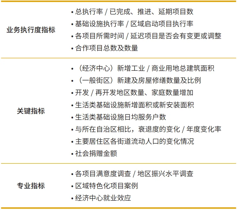 国际视野|从《2030首尔城市更新战略规划》看韩国城市更新 国际视野|从《2030首尔城市更新战略规划》看韩国城市更新