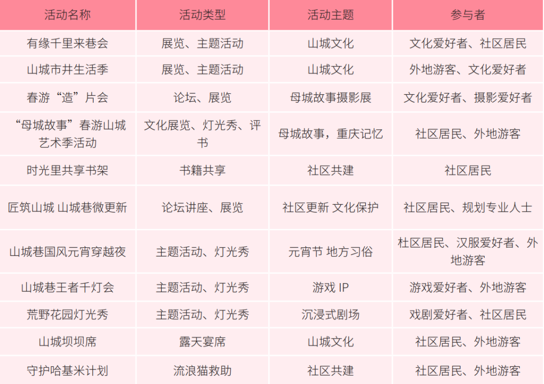 读城 | “天上街市”,人间烟火:重庆山城巷更新实践 读城 | “天上街市”,人间烟火:重庆山城巷更新实践