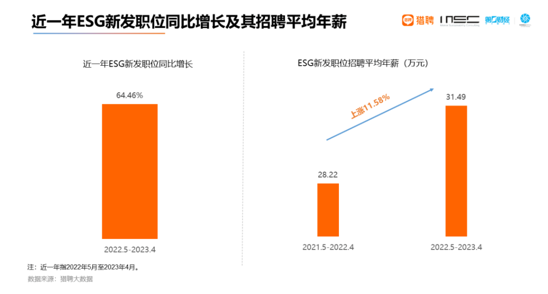 突发！刚刚公布: 全体城乡规划设计师狂欢吧！