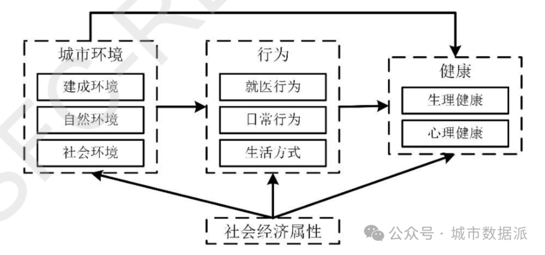 【国自科基金项目】多时间尺度下郊区居民活动空间的演化过程与机理研究丨城市数据派