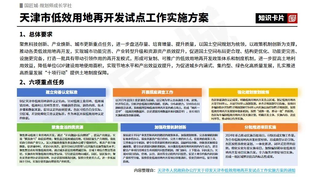 专题总结:低效用地再开发——试点实施方案、低效用地认定标准及专项规划案例推荐 专题总结:低效用地再开发——试点实施方案、低效用地认定标准及专项规划案例推荐