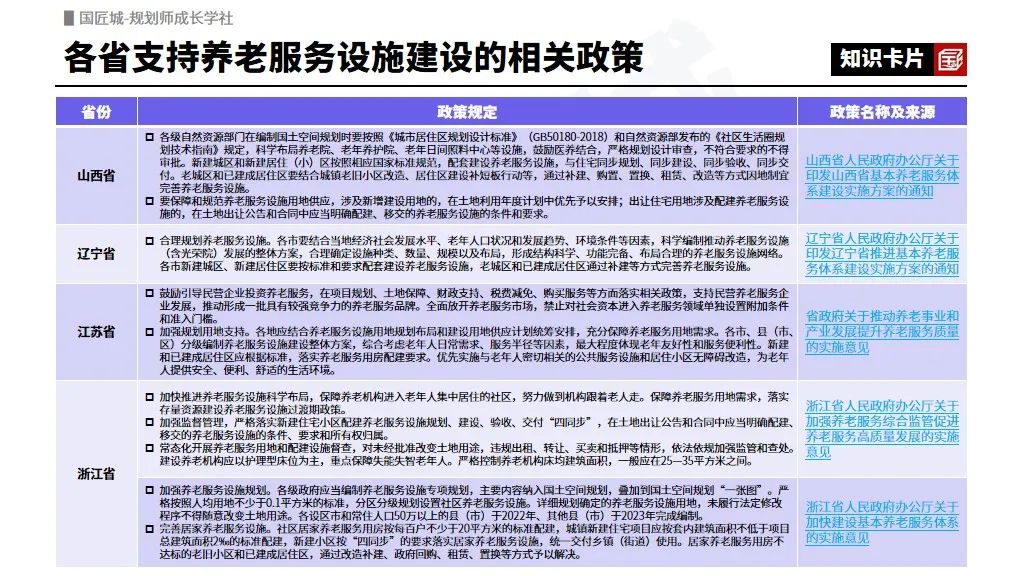 # 规划学社今日更新:“养老服务设施”国家层面、省级层面相关政策推荐 # 规划学社今日更新:“养老服务设施”国家层面、省级层面相关政策推荐