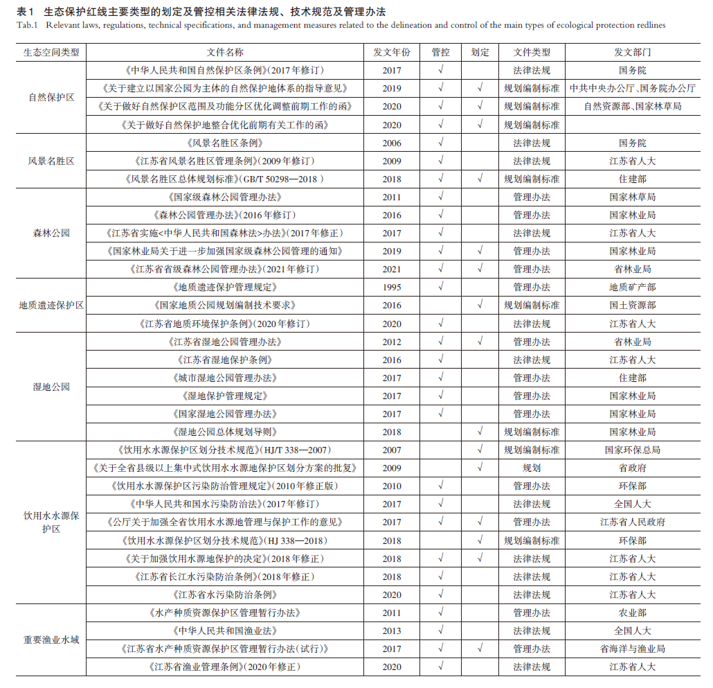 【文章精选】“三区三线”统筹划定：现象剖析、技术逻辑与南京经验 | 2024年第1期