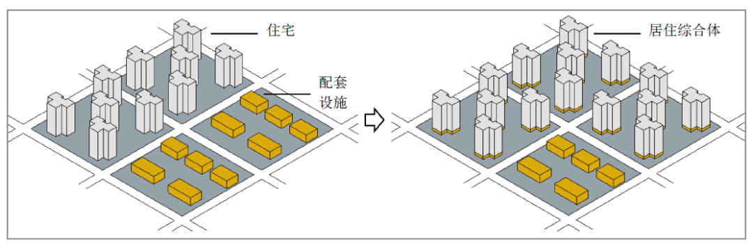 《城市居住区规划设计标准》中关于15分钟生活圈的关键指标讨论丨城市数据派