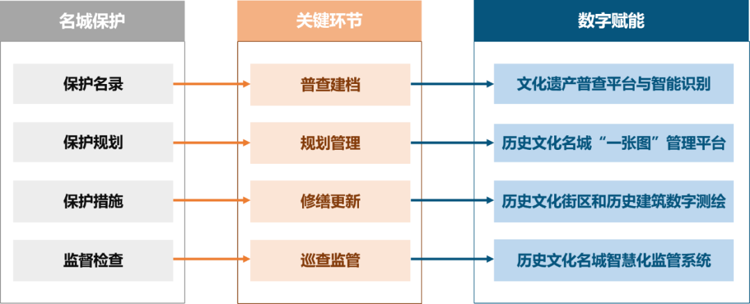 学术报告 | 孙永生:广州数字名城探索与实践 学术报告 | 孙永生:广州数字名城探索与实践