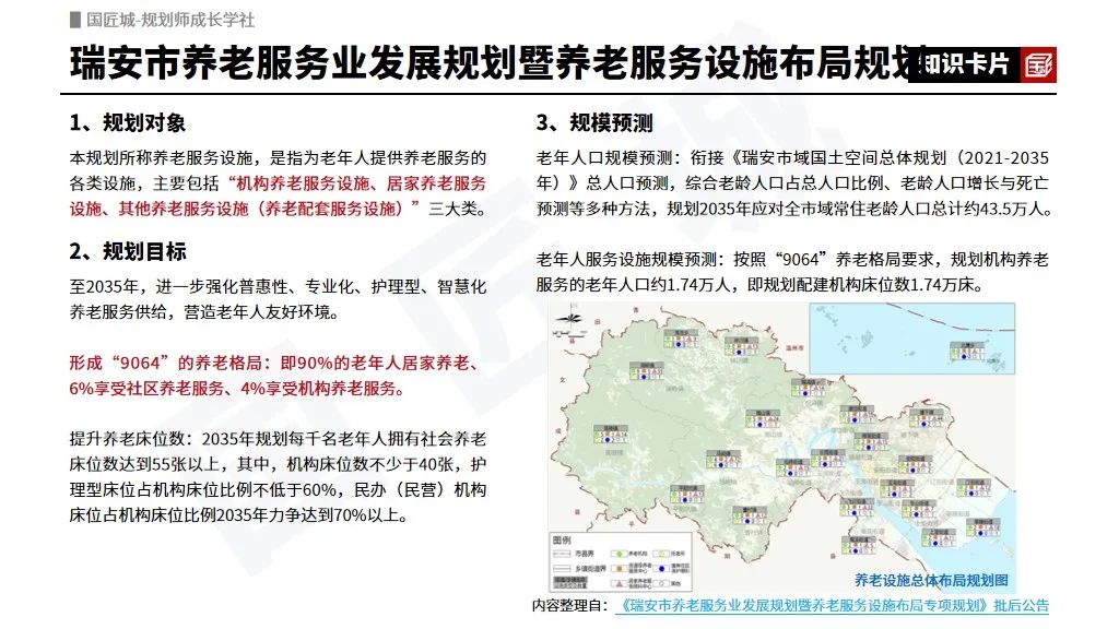 专题总结:养老服务设施专项规划——相关文献及政策,市级、县级养老服务设施布局专项规划案例推荐 专题总结:养老服务设施专项规划——相关文献及政策,市级、县级养老服务设施布局专项规划案例推荐