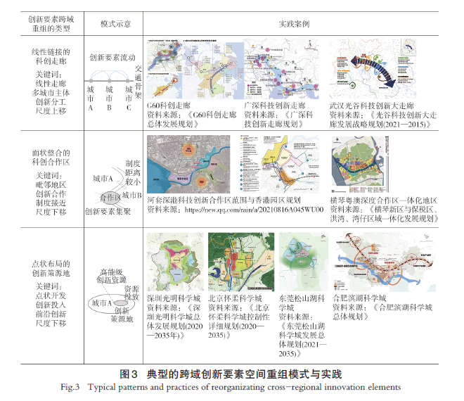 【文章精选】创新要素的跨域重组： 机制、困境与路径创新 | 2024年第1期