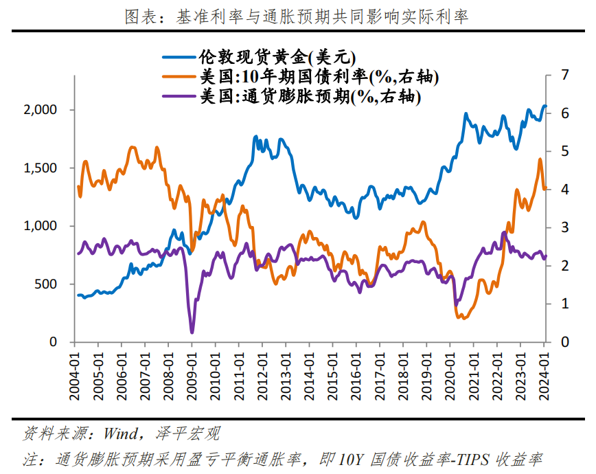 金价为何屡创新高？未来向何处去？——大类资产系列