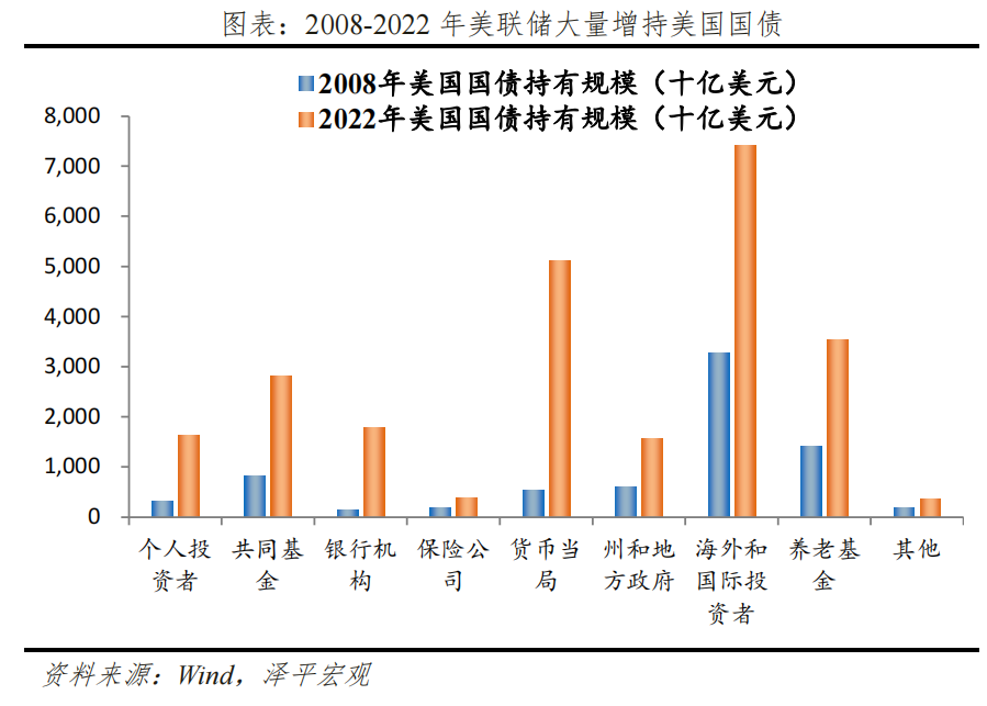 金价为何屡创新高？未来向何处去？——大类资产系列