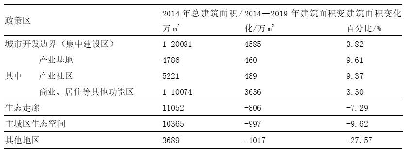 科研创新 | 基于深度学习的建筑识别技术在规划实施监测评估中的应用 科研创新 | 基于深度学习的建筑识别技术在规划实施监测评估中的应用