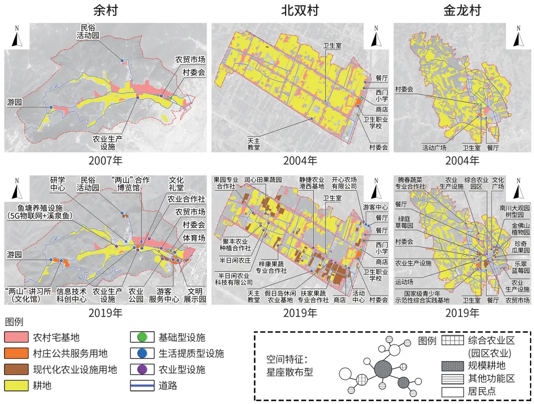 农业型乡村聚落不同转型模式的差异化空间重构