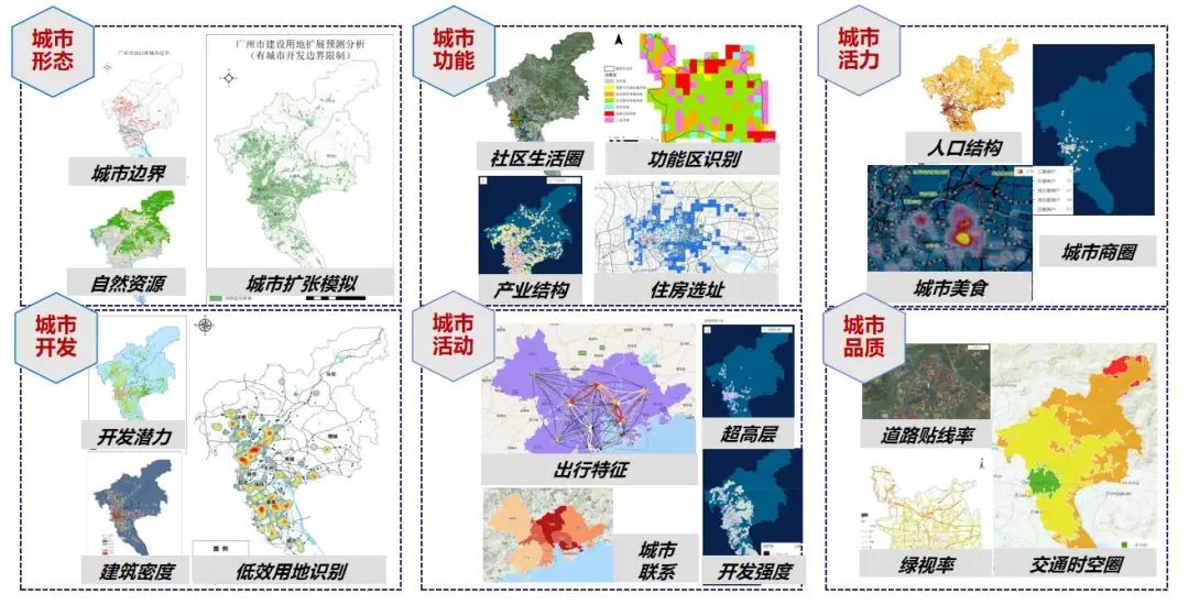 科技特色|打造“时空数据超市”,激活时空大数据势能 科技特色|打造“时空数据超市”,激活时空大数据势能