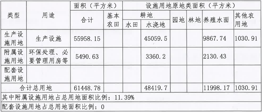 乡村振兴五块地②︱一文看懂设施农用地政策发展历程