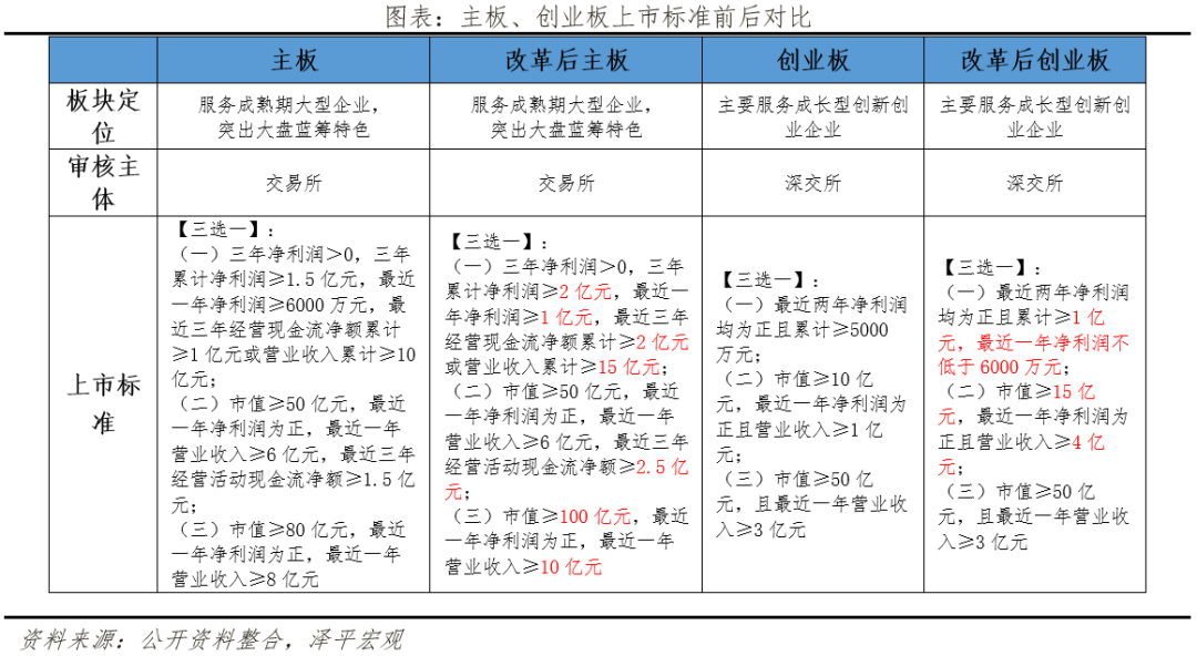 新“国九条”来了! 新“国九条”来了!