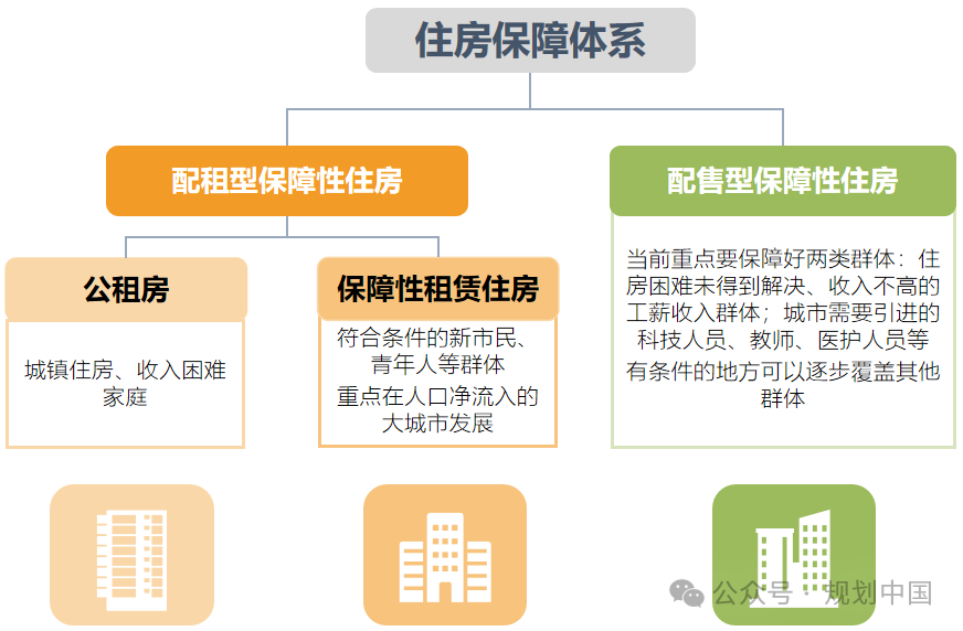 王凯:规划视角的“好房子”建设思考 王凯:规划视角的“好房子”建设思考