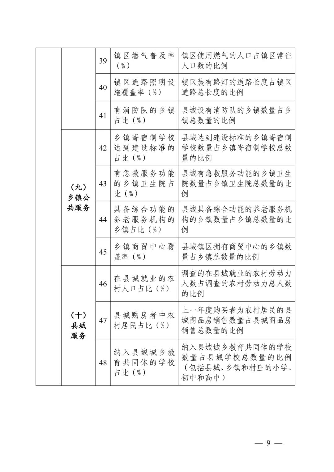 要闻 | 住建部:做好2024年度乡村建设评价工作 要闻 | 住建部:做好2024年度乡村建设评价工作