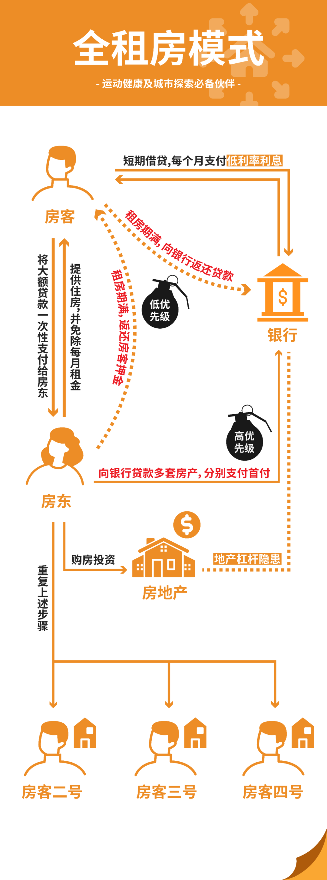 韩国地产,为什么韩国年轻人都“喜欢”租房?