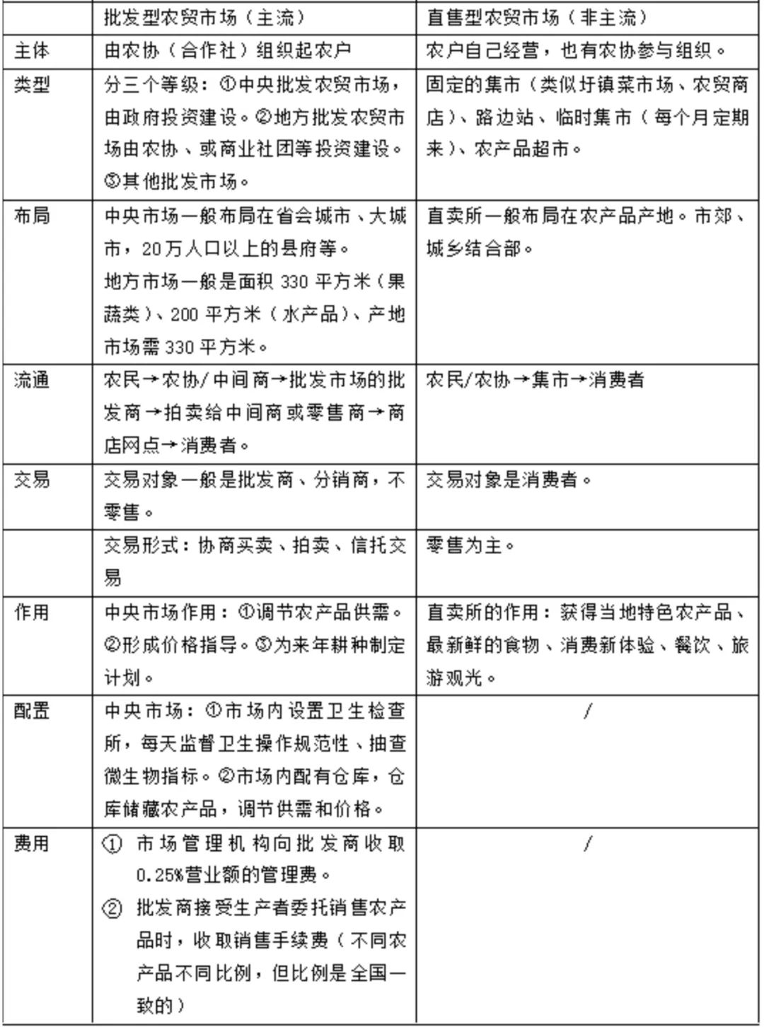 【农贸市场】日本农贸市场玩转功能与业态,年轻人打卡新去处! 【农贸市场】日本农贸市场玩转功能与业态,年轻人打卡新去处!