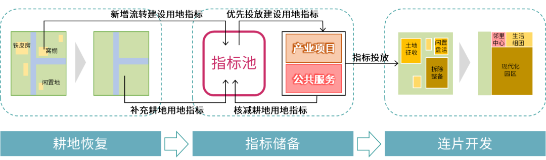 解密塘厦 丨 工业重镇的“土地突围” 解密塘厦 丨 工业重镇的“土地突围”