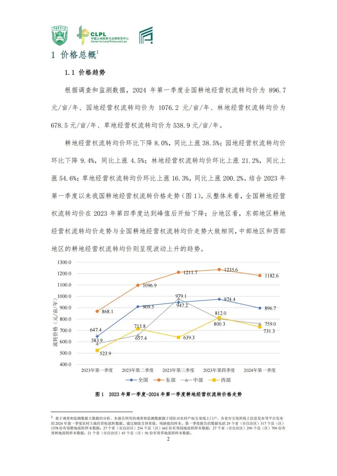 【农地市场洞察】农村土地经营权流转洞察（2024-S1）