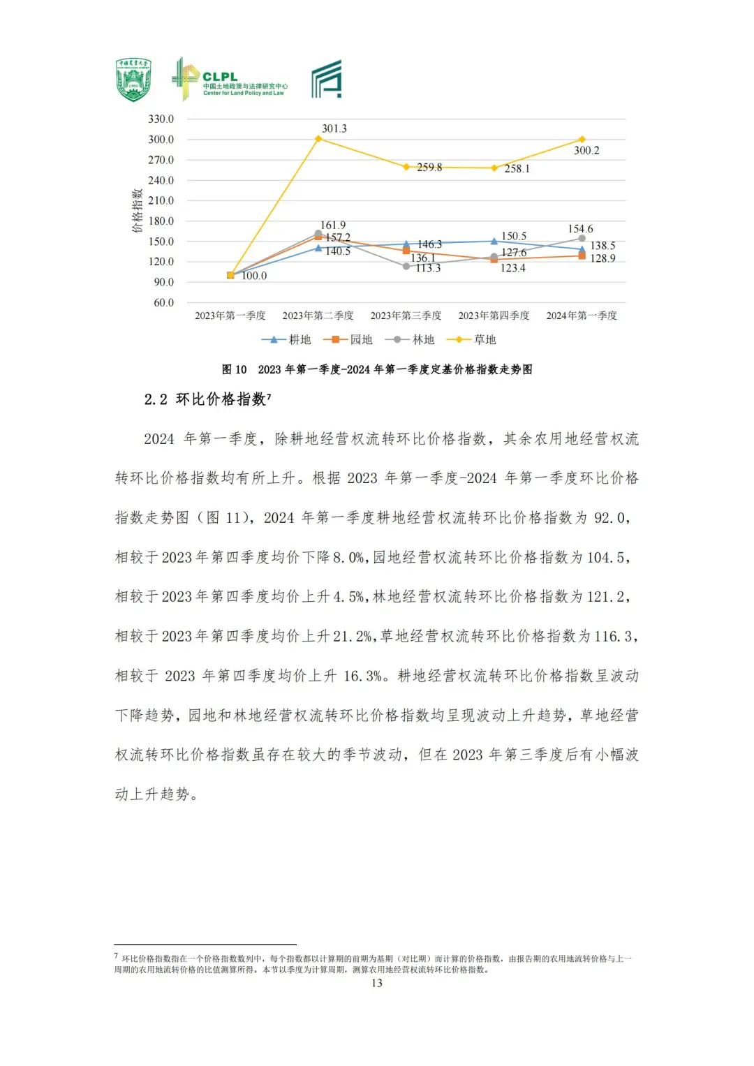 【农地市场洞察】农村土地经营权流转洞察（2024-S1）