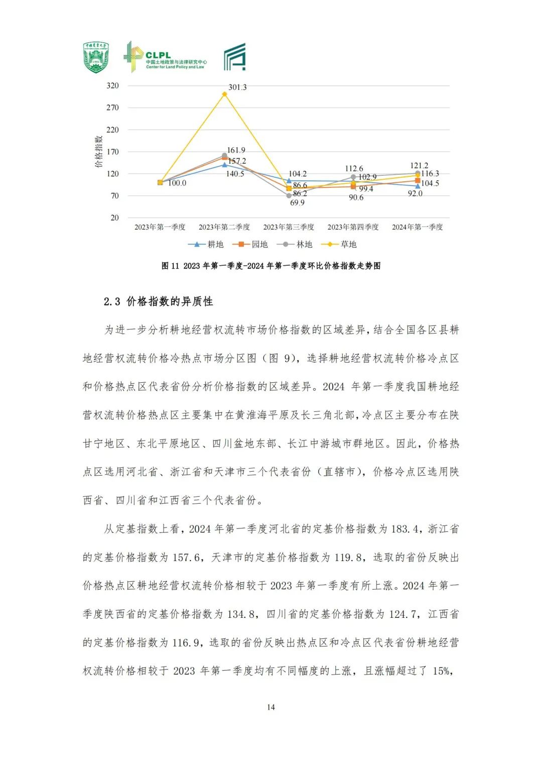 【农地市场洞察】农村土地经营权流转洞察（2024-S1）