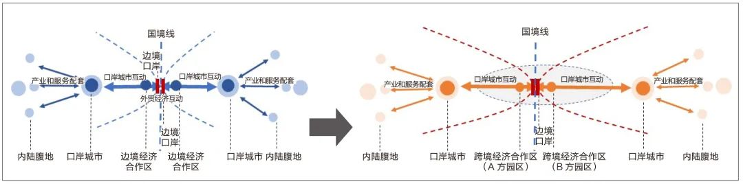 学术采撷 | 全面对外开放格局下边境口岸城市规划对策研究——以吉林省临江市为例