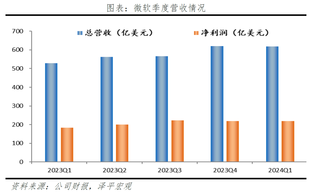 央行“下场买债”，成都全面取消限购——泽平宏观周报
