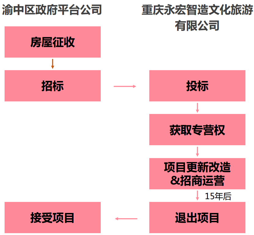 读城 | “天上街市”,人间烟火:重庆山城巷更新实践 读城 | “天上街市”,人间烟火:重庆山城巷更新实践