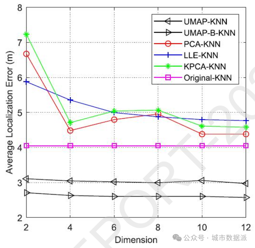 【GPS/WLAN/IMU融合】面向智能手机的多源融合定位精度和能耗权衡机制研究丨城市数据派