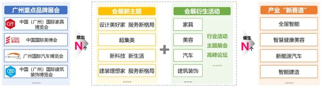 以“智”提质,广州遇见国际会展之都“新未来” 以“智”提质,广州遇见国际会展之都“新未来”