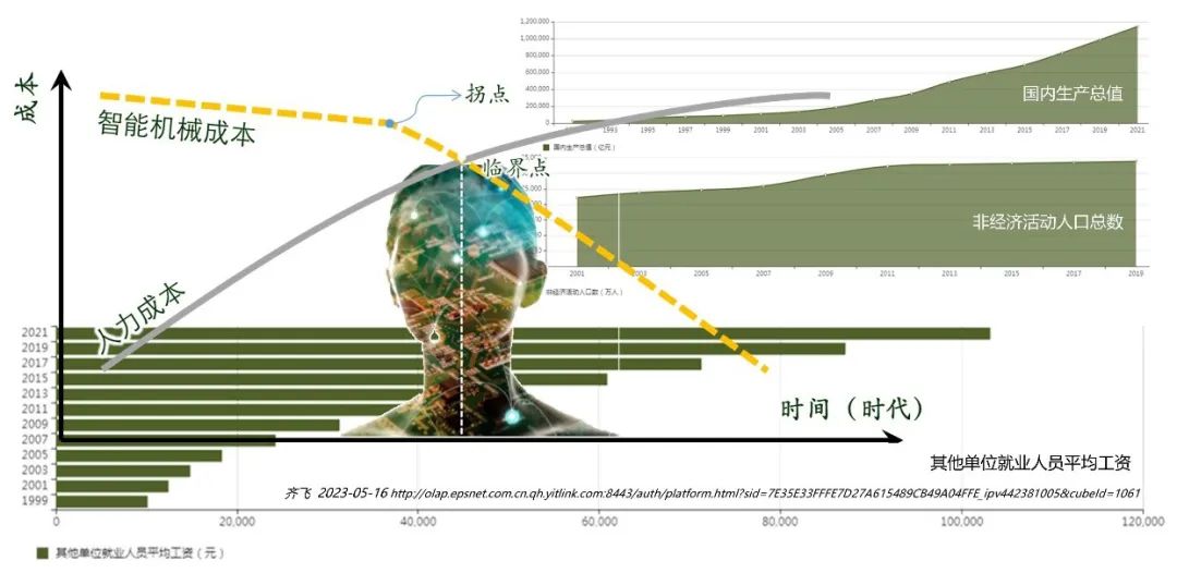 同衡学术·日新讲坛 | 齐飞:以现代方式推进农业现代化——现代设施种植业为例 同衡学术·日新讲坛 | 齐飞:以现代方式推进农业现代化——现代设施种植业为例