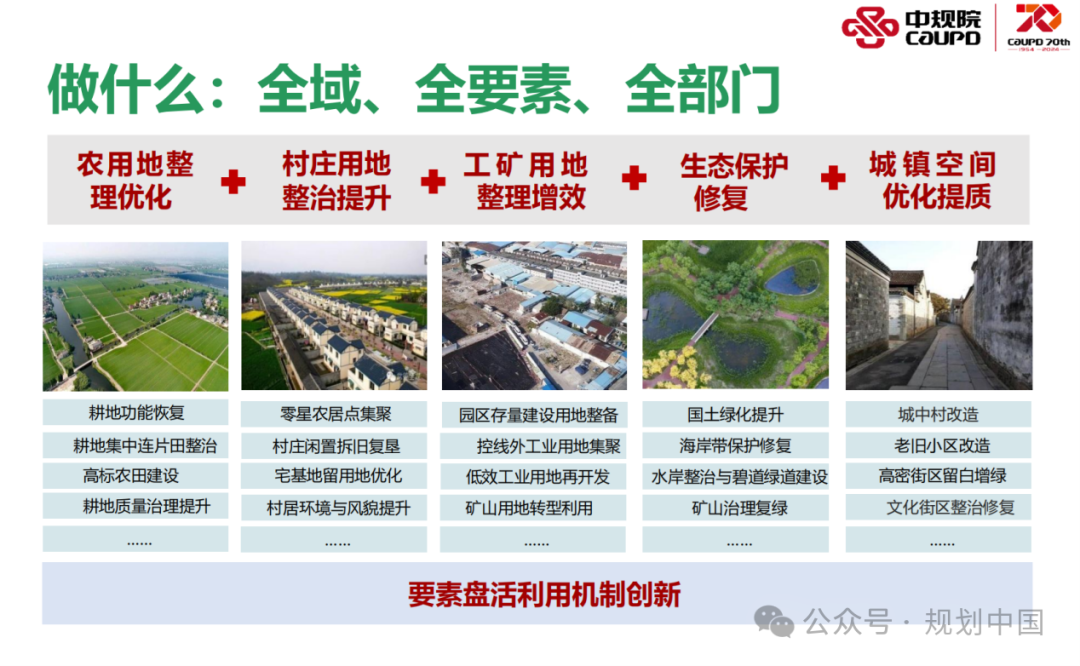 2023年度中规院学术交流会第三天——科学态度、自由思想、创新精神、务实作风