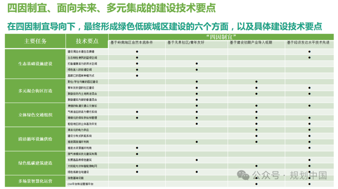 2023年度中规院学术交流会第三天——科学态度、自由思想、创新精神、务实作风