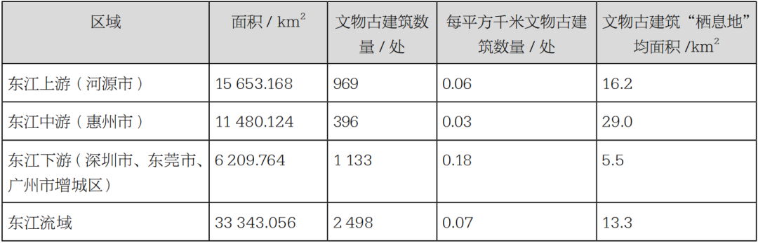华南东江流域乡村建筑遗产保护:困境与出路 华南东江流域乡村建筑遗产保护:困境与出路