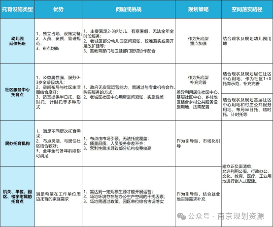 这个专项规划,关系全市婴幼儿! 这个专项规划,关系全市婴幼儿!